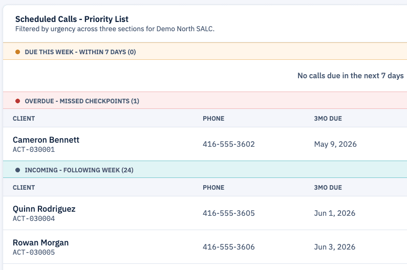 Initial LinkLog priority call list dashboard design